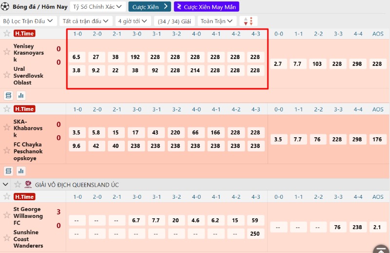 Cấu trúc bảng số liệu chi tiết từ Saba 